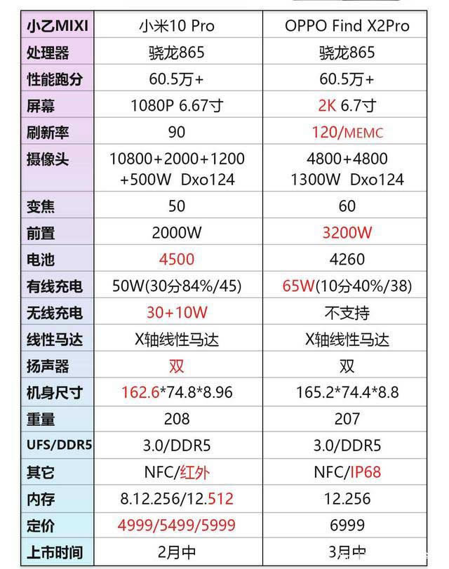 С10procoppofindx2proһ findx2procС10pro^(q)e