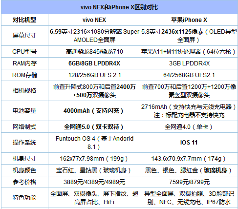 vivo NEXiPhone XһֵُIvivoNexiPhoneXȫ挦uy_֙Cuy_֙CWԺ_վ