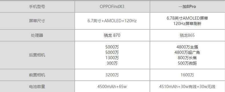 OPPO find X3һ8proһ?OPPO find X3һ8prouy