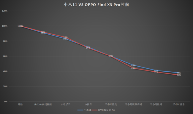 OPPOFindX3ProcС11m(x)(du)ȽB_֙C(j)u(png)y(c)_֙C(j)W(xu)Ժ_վ