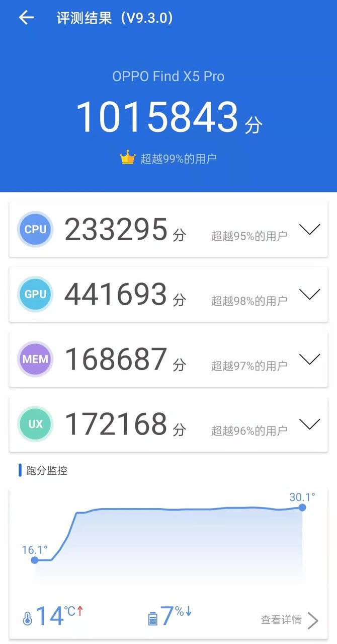 OPPO Find X5 ProΑwô OPPO Find X5 ProΑuy_֙Cuy_֙CWԺ_վ