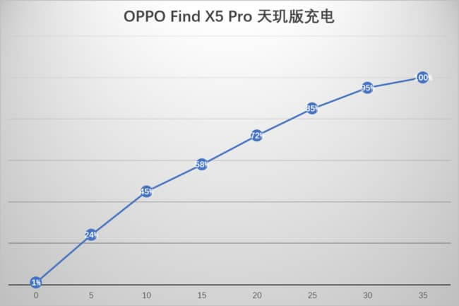 OPPOFindX5Pro^ô OPPOFindX5Pro^ȫu(png)y(c)_֙C(j)u(png)y(c)_֙C(j)W(xu)Ժ_վ