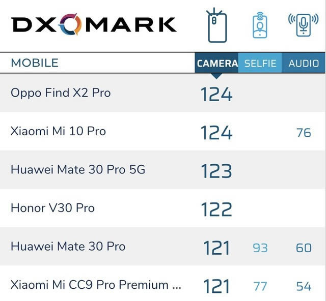 OPPO Find X2Find X2ProĿ Find X2Find X2Pro^e_֙Cuy_֙CWԺ_վ