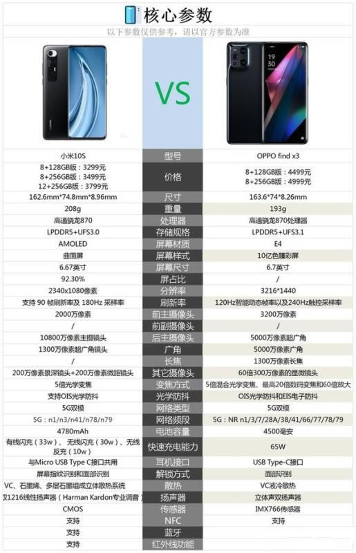С10s(du)oppo find x3һ(g)?С10s(du)oppo find x3u(png)y(c)