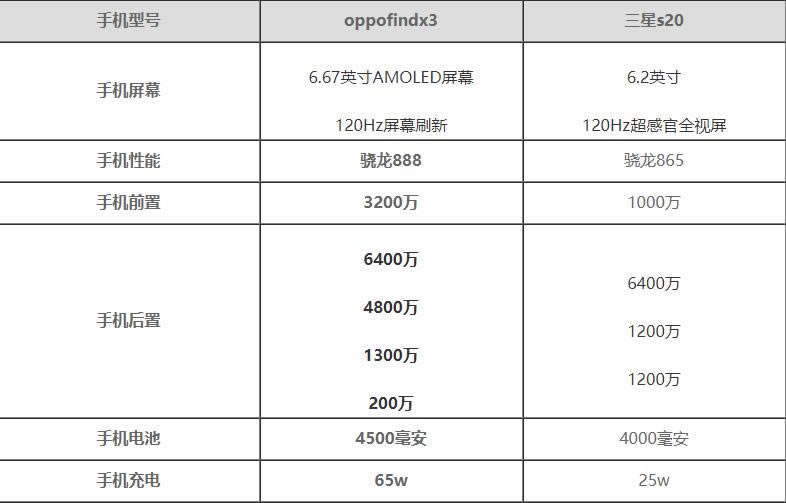 oppo find x3s20Ŀֵ-Ì
