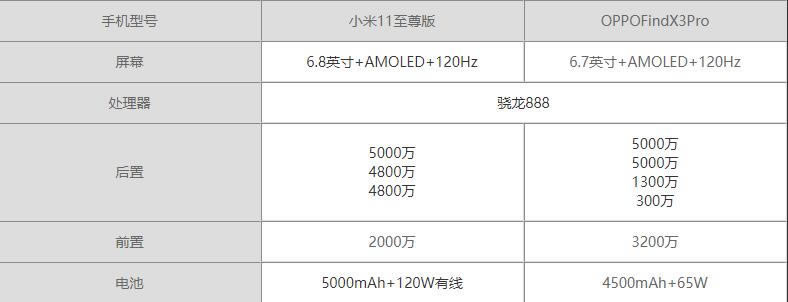 С11挦(du)OPPO Find X3 Proһ(g)ֵI(mi)?