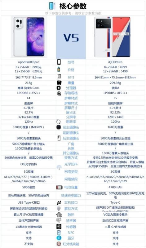 OPPOfindx5Pro(du)iQOO9Proһ(g)