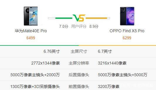 Amate40EPro(du)OPPOfindX5Proһ(g)ֵ