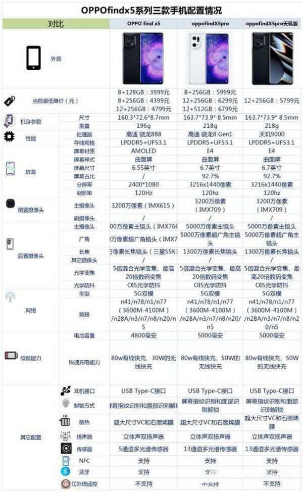 OPPOFindX5X5ProcX5Pro^挦һ ֙Cuy