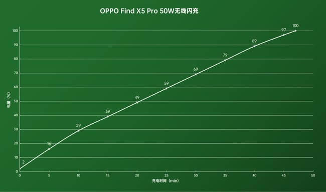 OPPO Find X5 Promô OPPO Find X5 Promuy_֙Cuy_֙CWԺ_վ