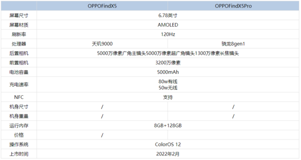 OPPOFindX5ProOPPOFindX5һ