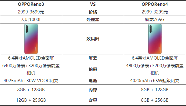 OPPOReno3Reno4Щ^(q)e OPPOReno3Reno4^(q)eB_֙C(j)uy_֙C(j)W(xu)Ժ_վ