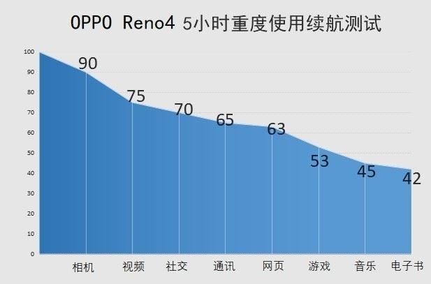 OPPO Reno4 OPPO Reno4֙C(j)ȫuy_֙C(j)uy_֙C(j)W(xu)Ժ_վ