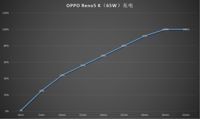 OPPOReno5Kw OPPOReno5KԔuy_֙Cuy_֙CWԺ_վ
