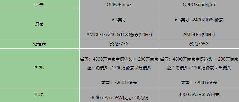 OPPOReno5opporeno4proĂ-^e
