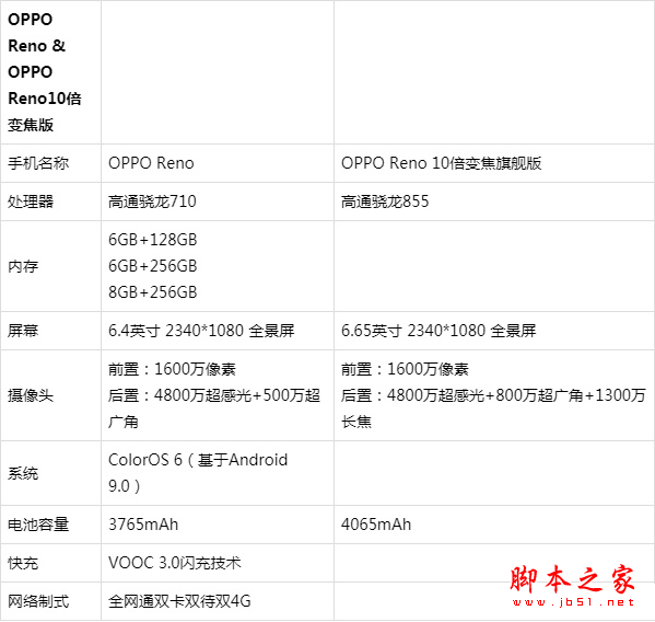 OPPO RenoôӣOPPO Reno^Ԕ(x)u(png)y(c)_֙C(j)u(png)y(c)_֙C(j)W(xu)Ժ_վ
