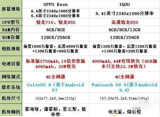 OPPO RenociQOOĿ OPPO RenociQOO֙C^e