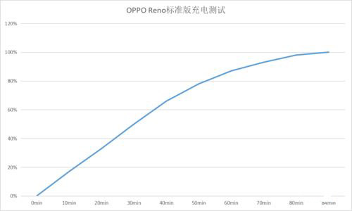 OPPO Renoô OPPO Reno֙C(j)ЧDu(png)y(c)_֙C(j)u(png)y(c)_֙C(j)W(xu)Ժ_վ