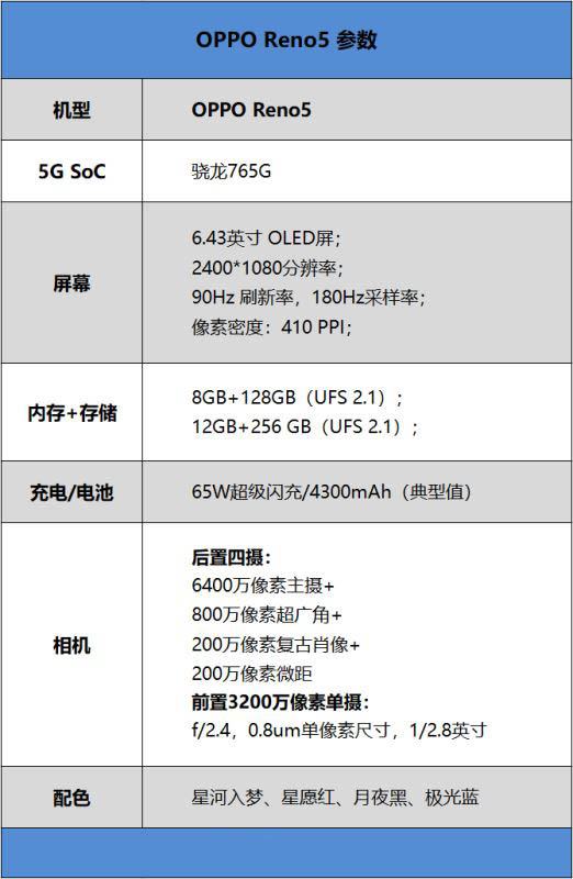 OPPO Reno5ֵI(mi) OPPO Reno5֙C(j)Ԕ(x)u(png)y(c)_֙C(j)u(png)y(c)_֙C(j)W(xu)Ժ_վ
