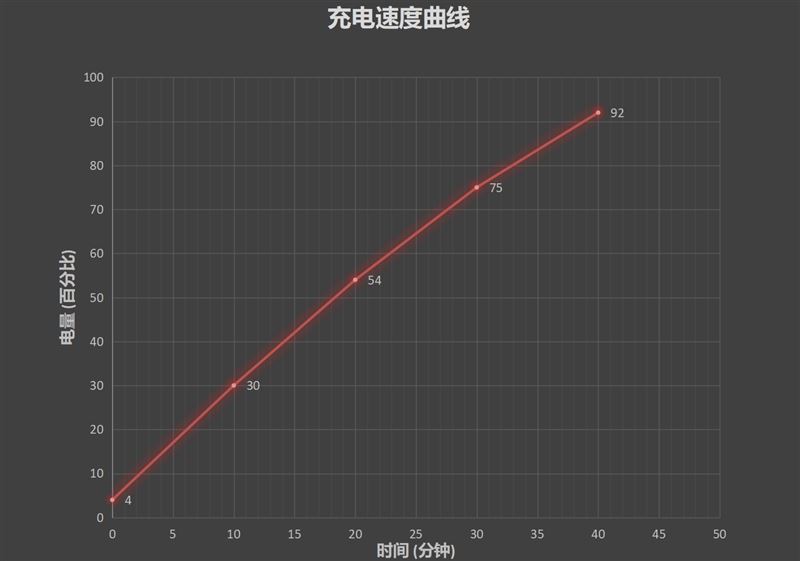 OPPO Reno3 Pro OPPO Reno3 Proʹwyu_֙Cuy_֙CWԺ_վ