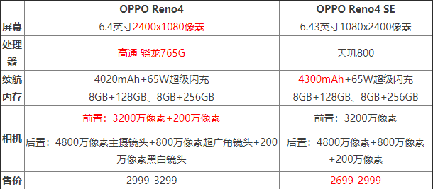 OPPOReno4cReno4SEһ(g) OPPOReno4cReno4SE^(q)eB