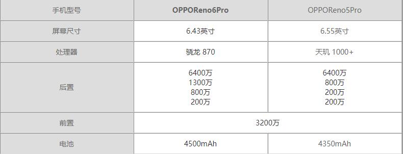 OPPOReno6ProReno5Proĸ-Աĸֵ
