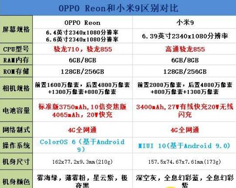 oppo renoС9Ԕ oppo renoС9Ă_֙Cuy_֙CWԺ_վ