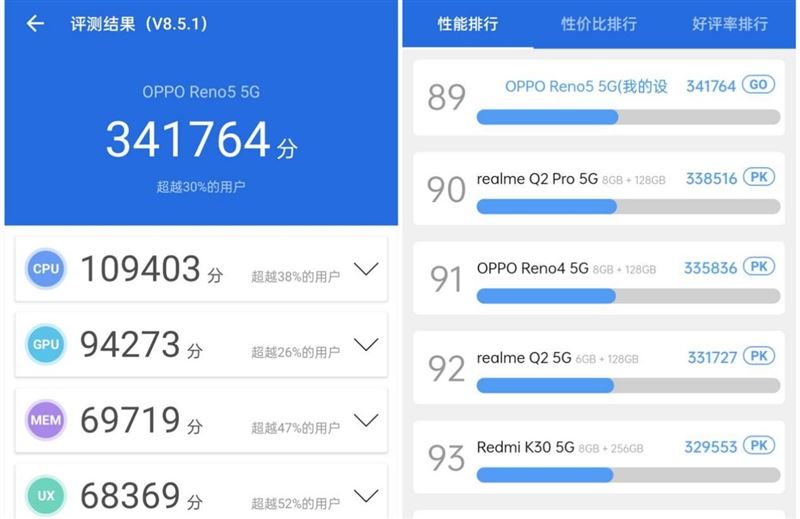 OPPO Reno5ֵI OPPO Reno5֙CԔuy_֙Cuy_֙CWԺ_վ