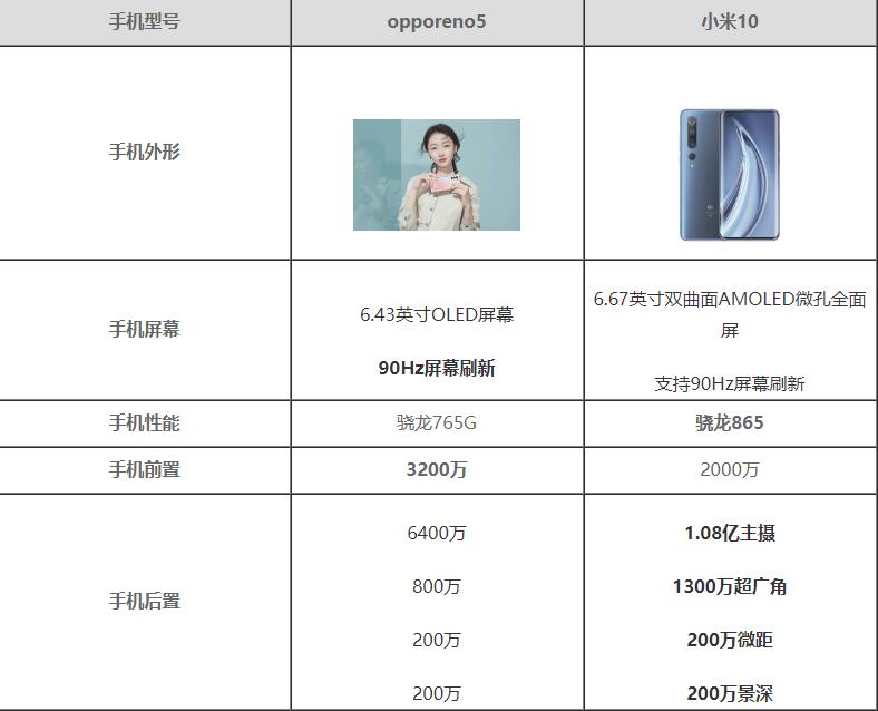 opporeno5С10ʲô^e-opporeno5С10Ì