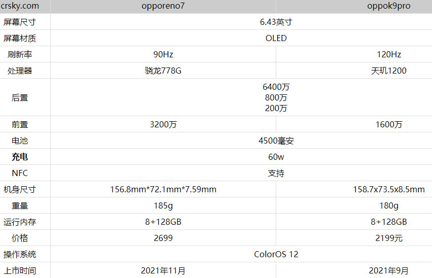 opporeno7coppok9proһ(g)?opporeno7coppok9pro(du)Ȝy(c)u(png)