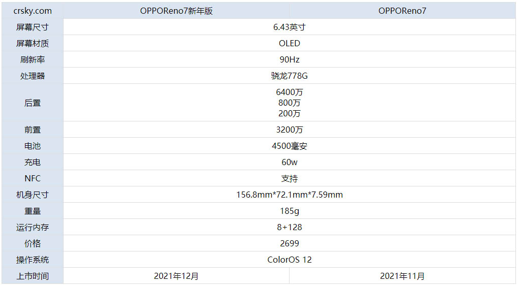 OPPOReno7OPPOReno7ʲô^e?_֙Cuy_֙CWԺ_վ