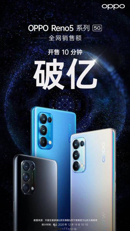 OPPO Reno5ֵI OPPO Reno5֙C(j)Ԕ(x)uy_֙C(j)uy_֙C(j)W(xu)Ժ_վ