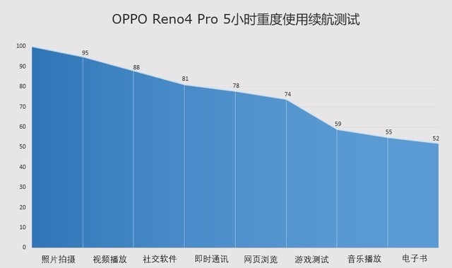 65WWҕlOPPO Reno4 Proȫuy 