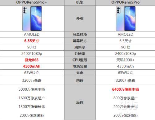 opporeno5proreno5pro+^e opporeno5proreno5pro+ȽB_֙Cuy_֙CWԺ_վ