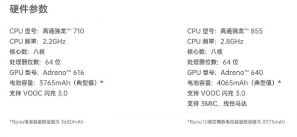 oppo reno10׃ʲô^e oppo reno10׃cͨ挦Ԕf