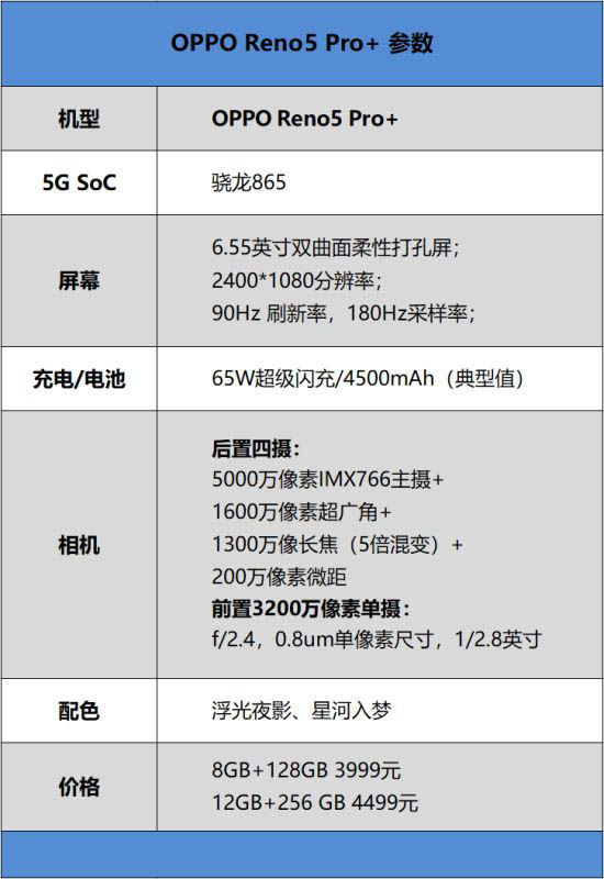 OPPO Reno5 Pro+ֵֆ OPPO Reno5 Pro+֙C(j)ȫλu(png)y(c)_֙C(j)u(png)y(c)_֙C(j)W(xu)Ժ_վ