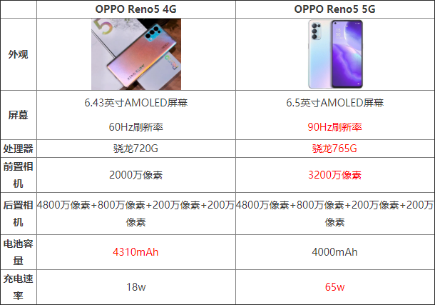 OPPOReno5 4G5GĂ(g) OPPOReno5 4G5G^(q)e(du)_֙C(j)u(png)y(c)_֙C(j)W(xu)Ժ_վ