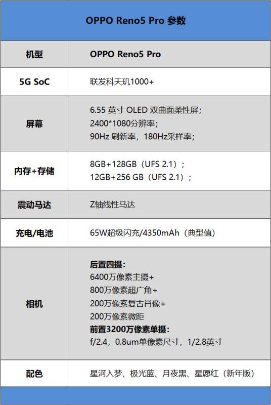 OPPO Reno5 Proֵֆ OPPO Reno5 Pro֙Cȫλuy_֙Cuy_֙CWԺ_վ