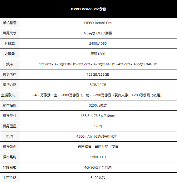 OPPO Reno6 Prow OPPO Reno6 ProԔuy_֙Cuy_֙CWԺ_վ