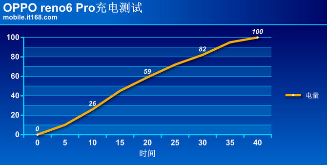 OPPO Reno6 Prow OPPO Reno6 ProԔuy_֙Cuy_֙CWԺ_վ