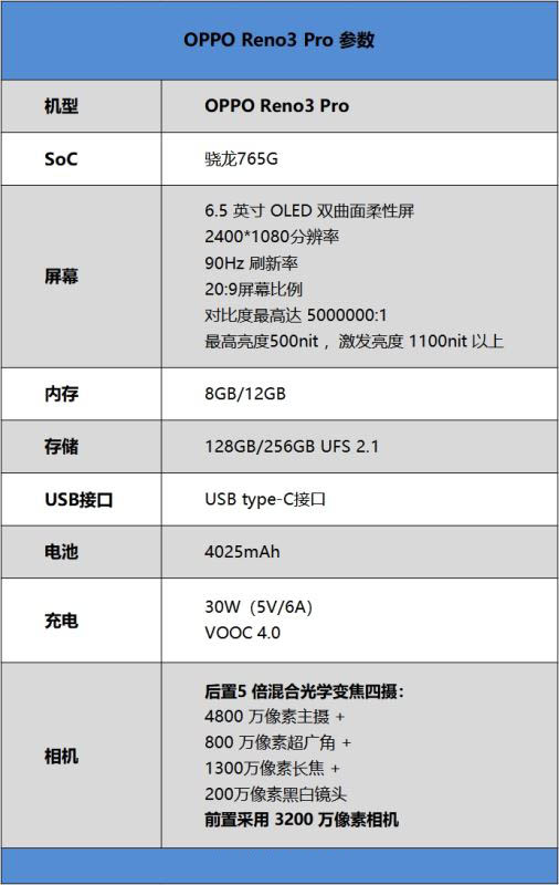 OPPO Reno3 ProO OPPO Reno3 Proʹwyu