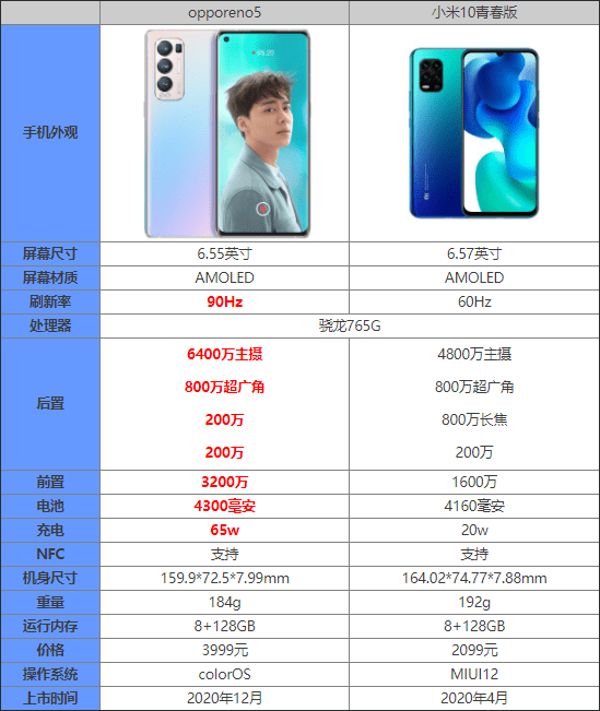 opporeno5С10ഺĿֵ_֙Cuy_֙CWԺ_վ
