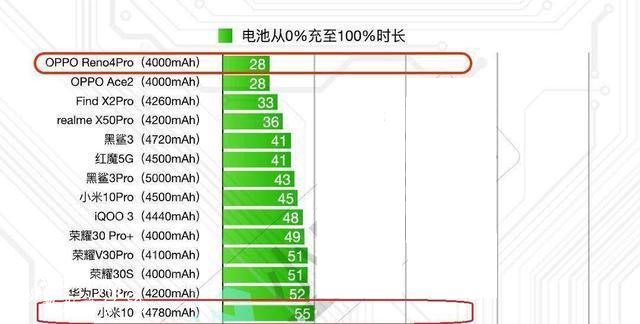 OPPOReno4ProС10Ă(g)?OPPOReno4ProС10uy_֙C(j)uy_֙C(j)W(xu)Ժ_վ