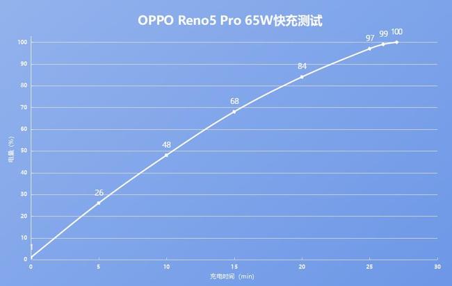 OPPO Reno5 Prow OPPO Reno5 Prowuy_֙Cuy_֙CWԺ_վ