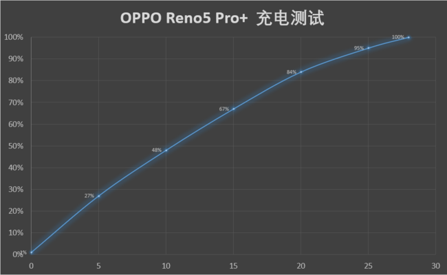 OPPO Reno5 Pro+w OPPO Reno5 Pro+wuy_֙Cuy_֙CWԺ_վ