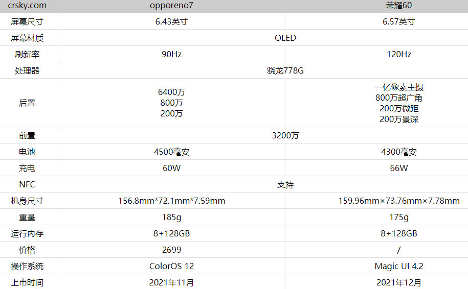 sҫ60opporeno7Ă?sҫ60opporeno7Ȝyu_֙Cuy_֙CWԺ_վ