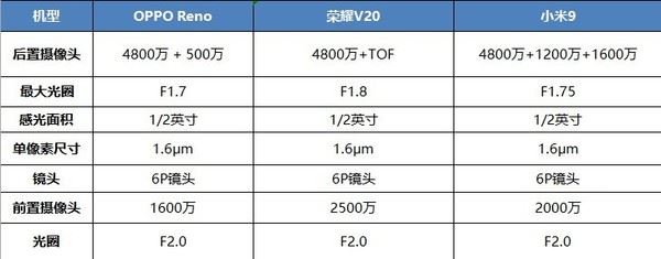 OPPO RenosҫV20С9֙CЧuy_֙Cuy_֙CWԺ_վ