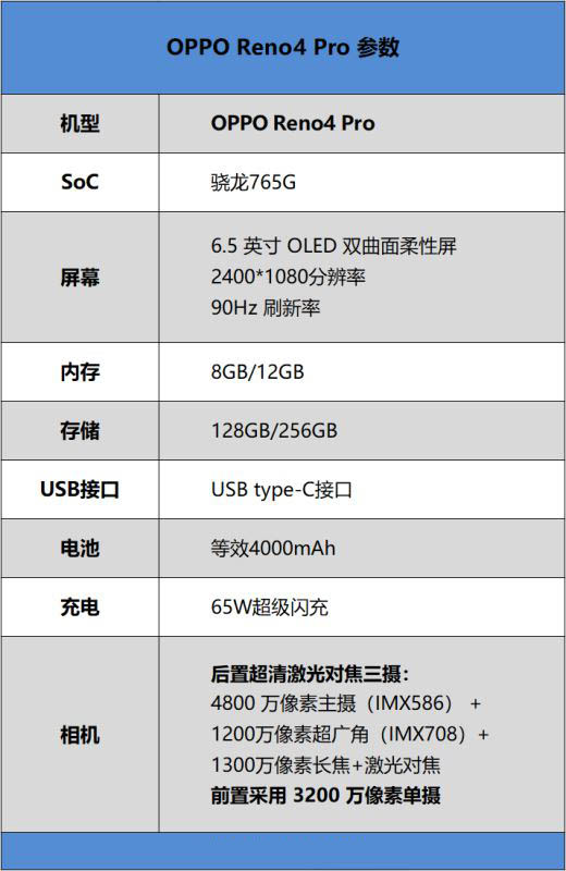 OPPO Reno4 Proֵֆ OPPO Reno4 Pro֙CԔuy_֙Cuy_֙CWԺ_վ