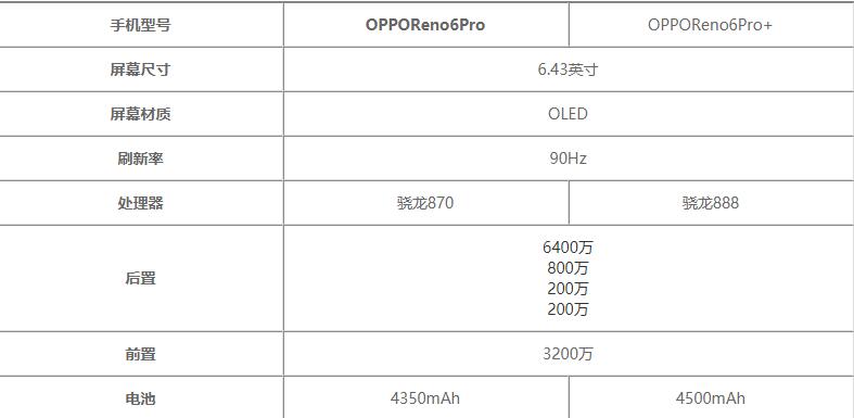 OPPOReno6ProOPPOReno6Pro+-ĂֵI