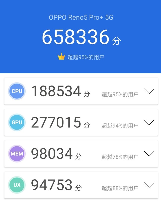OPPO Reno5 Pro+Α?OPPO Reno5 Pro+Αu(png)y(c)